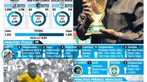 Rei Pelé faz 80 anos