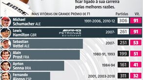 Fórmula 1: Lewis Hamilton pode fazer história em Portimão