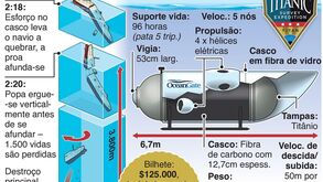 Quer conhecer os destroços do Titanic? Viagens de turismo começam em 2021