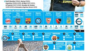 Maradona faz 60 anos: os números que  marcam a sua carreira