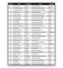 Lista de inscritos de Moto2
