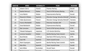 Lista de inscritos de MotoGP