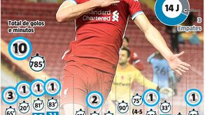 Diogo Jota em alta rotação: o cartão de visita do craque do Liverpool em 2020/21