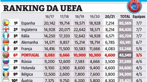 Ranking da UEFA: Portugal volta a bater a Rússia