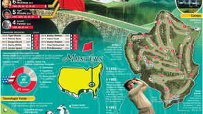 Aí está o Masters de Augusta: uma viagem por um dos mais míticos greens do Mundo