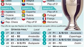 Tudo sobre a fase final do Euro'2020