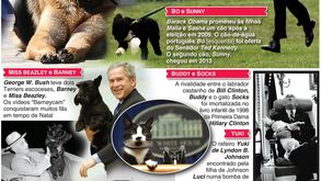 Joe Biden vai retomar a tradição dos 'animais presidenciais'