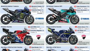 Pilotos e equipas do MotoGP