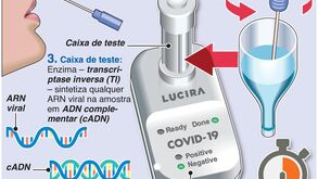 Como funciona o primeiro teste caseiro ao coronavírus
