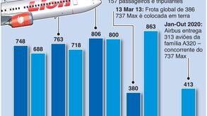 Boeing 737 Max vai voltar a voar