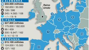 As principais potências militares da União Europeia