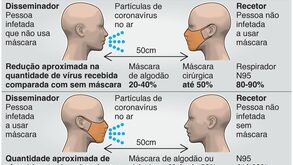 Autoridades dos EUA atualizam guia quanto ao uso de máscara no combate à Covid-19