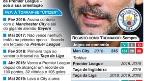 Guardiola renova com o Man. City: os números de uma ligação à qual (ainda) falta a Champions
