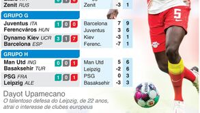 Está de volta a UEFA Champions League: eis o jogos do dia