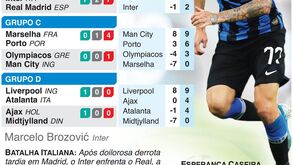 Champions: Inter e Real Madrid animam noite com FC Porto em ação