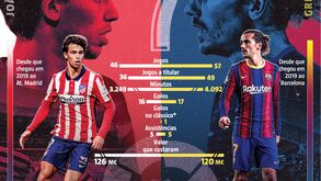 Génios à solta no At. Madrid-Barcelona: o frente-a-frente de João Félix e Griezmann