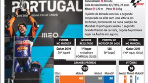 O 'cartão de visita' de Miguel Oliveira que arrasou em Portimão