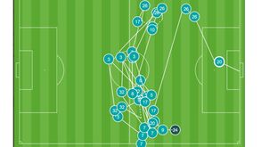 A caricata imagem que explica o golo de Diogo Jota frente ao Leicester