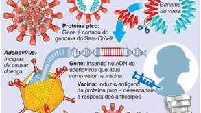 A vacina AstraZeneca/Oxford para a Covid-19 em detalhe