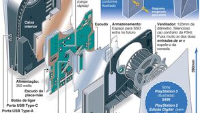 Os atributos que fazem da PlayStation 5 a maior consola de sempre