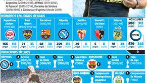 D10S na Terra: os números que contam a história da carreira de Maradona