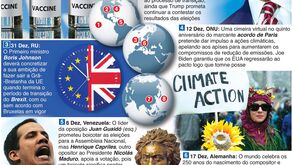 A agenda mundial para um atípico mês de dezembro