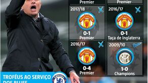 Mourinho regressa a Stamford Bridge: os números que muito dizem ao treinador português