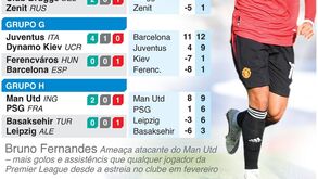 Liga dos Campeões: pesos-pesados em ação esta quarta-feira