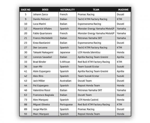 Lista de inscritos de MotoGP