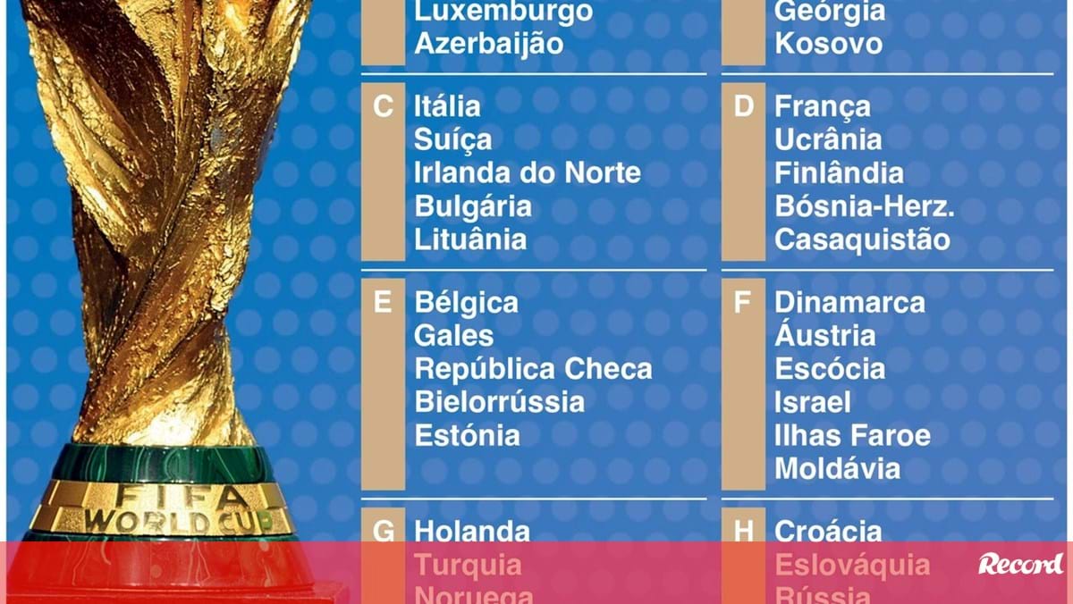 Todos os grupos da fase de apuramento europeia para o Mundial'2022 - Infografias - Jornal Record