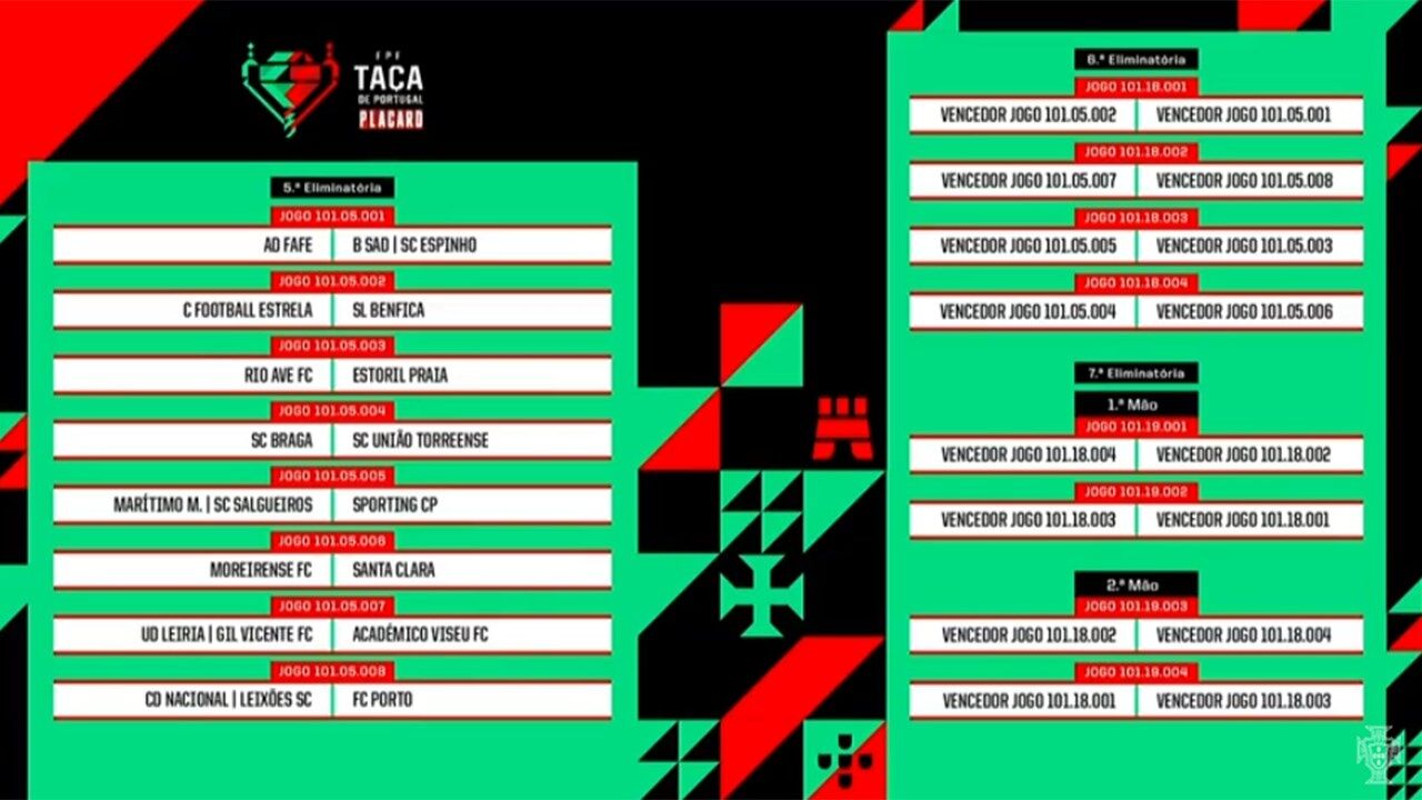 Sorteio da 1.ª e 2.ª eliminatórias da Taça de Portugal: eis a lista de  todos os jogos - Taça de Portugal - Jornal Record