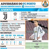 À atenção do FC Porto: tudo sobre a Juventus