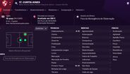 2. Curtis Jones, 19 anos (Liverpool) - Valor/salário: 8M€/22 mil euros - Overall: 89