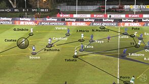 O Belenenses SAD-Sporting visto à lupa: Da vertigem à gestão