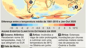 2020 foi um ano de recordes climáticos: o planeta nunca esteve tão quente