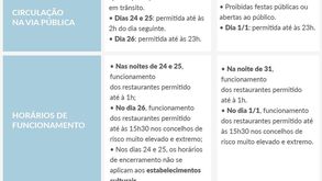 Conheças as medidas aplicadas pelo Governo para o período de Natal e Ano Novo