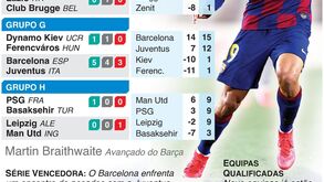 Liga dos Campeões: Encontro de titãs na derradeira jornada da fase de grupos