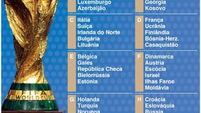 Todos os grupos da fase de apuramento europeia para o Mundial'2022