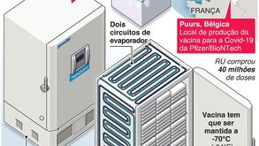 Como funciona o armazenamento da vacina para a Covid-19