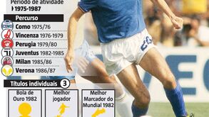 Paolo Rossi: de batoteiro a lenda foi só... uma semana