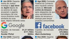 Gigantes tecnológicos dos EUA enfrentam processos 