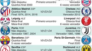 Tudo sobre os 'oitavos' da Liga dos Campeões