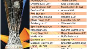 O sorteio dos 16-avos de final da Liga Europa à lupa