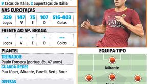 Plantel, equipa tipo e resultados: tudo sobre a Roma