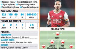 Gigante em crise no caminho do Benfica: eis o perfil do Arsenal