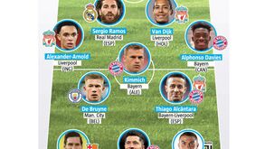 Onze do ano da FIFA: elenco repleto de estrelas e surpresa na baliza