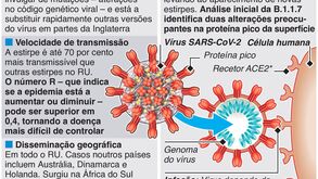 O que se sabe sobre a nova estirpe do coronavírus