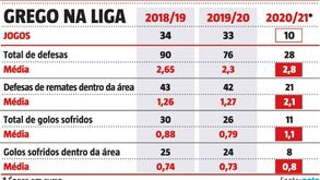 O 'cartão de visita' de Vlachodimos no Benfica