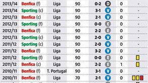 Otamendi pronto a atacar dragão: os clássicos do central em Portugal... todos ao serviço do FC Porto