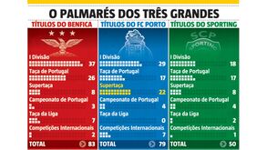 O palmarés dos três grandes